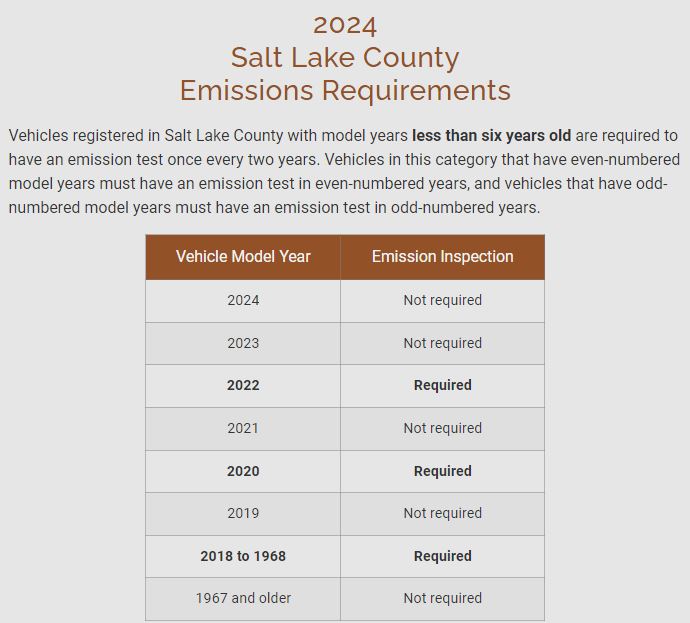 Emissions Tests Salt Lake City